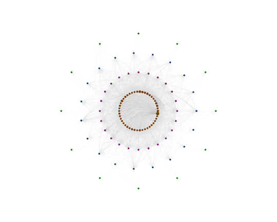 Standard Works Reference Network